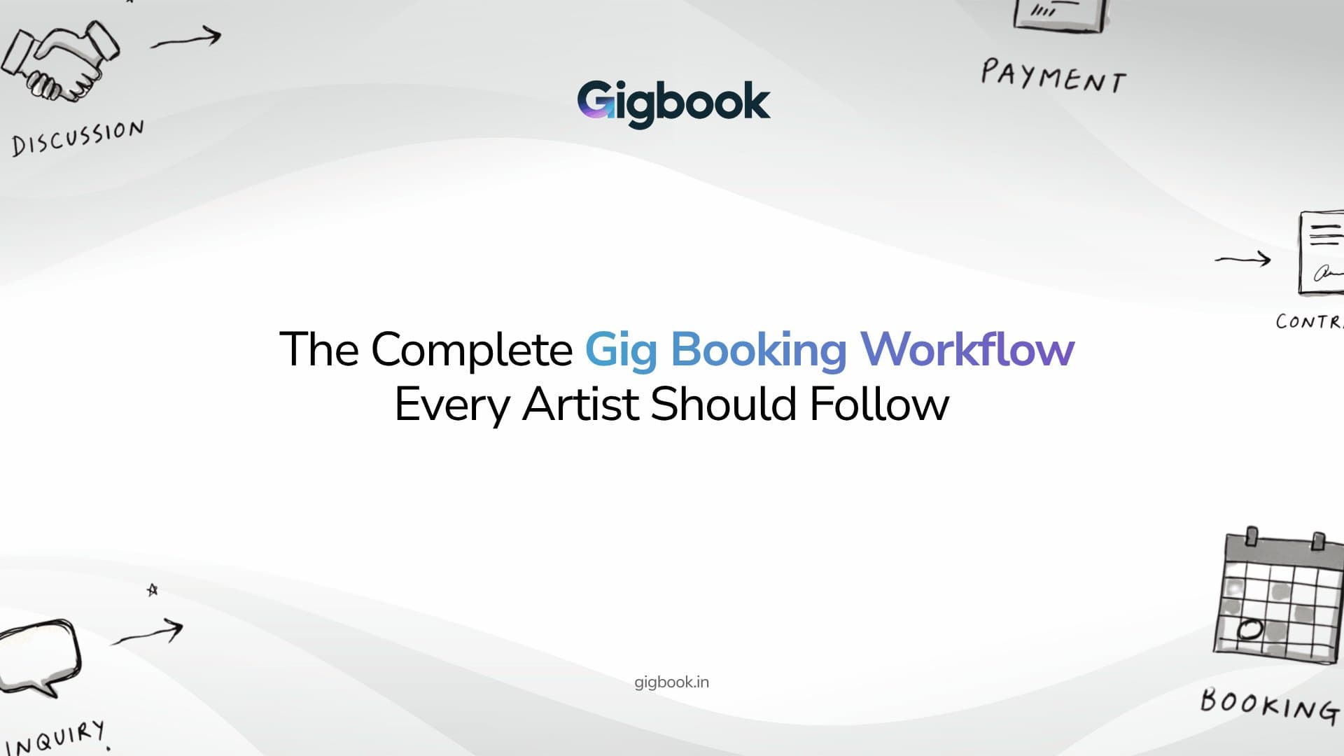 The Complete Gig Booking Workflow Every Artist Should Follow